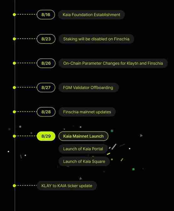 Kakao和LINE的L1区块链Kaia主网上线！打造DeFi、游戏及Web3生态